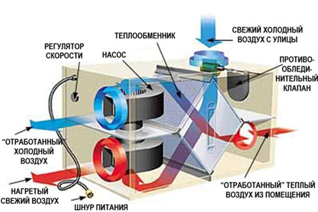 Рекуперация электромобиля что это