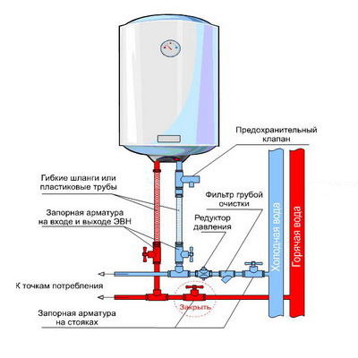 Как работает водонагреватель накопительный – Устройство и принцип работы бойлера для нагрева воды: как работает накопительный водонагреватель
