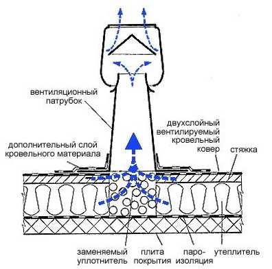 Аэратор кровельный чертеж