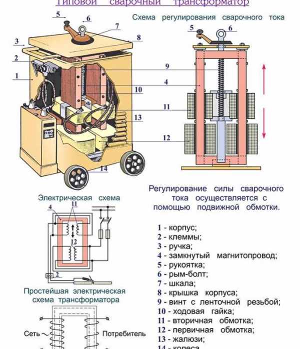 Антизалипание на сварочном аппарате схема