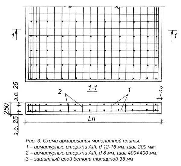 Расчетная схема монолитной плиты