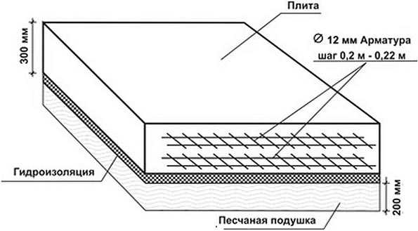 Схема укладки арматуры в монолитной плите фундамента