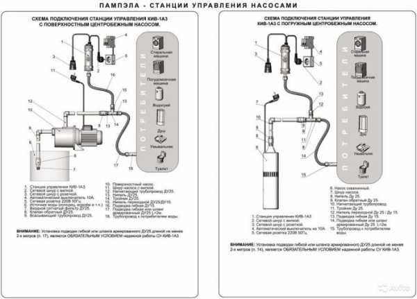 Автоматика для насоса скважины схема