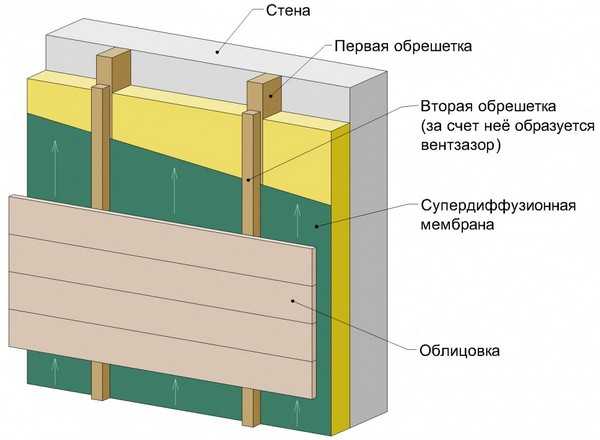 Утепляем балкон своими руками пошаговая инструкция с фото для начинающих