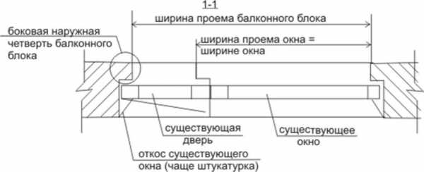 Размер карниза по отношению к окну