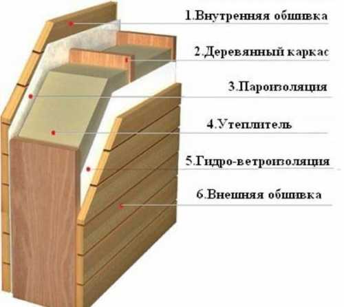 Щитовая мебель своими руками