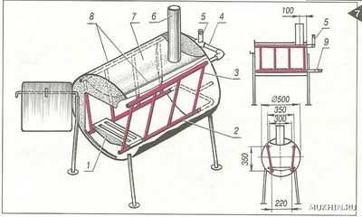 Печь для бани из трубы 530 своими руками чертежи и фото горизонтальная