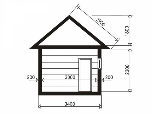 Размеры бани с парилкой и мойкой и комнатой