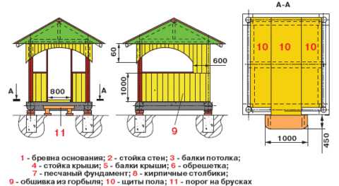 Беседка 3 на 2 своими руками чертежи и размеры из дерева