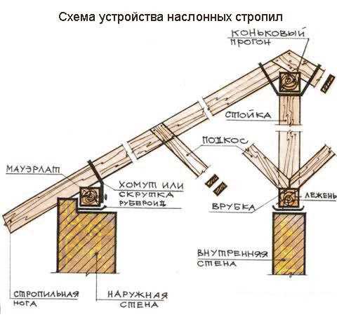 Беседка 3 на 3 своими руками чертежи