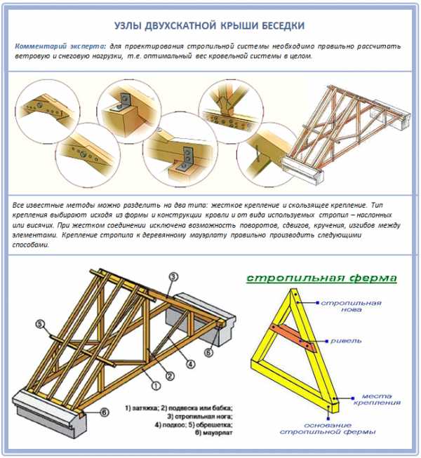 Беседка 3х4 с двускатной крышей чертеж