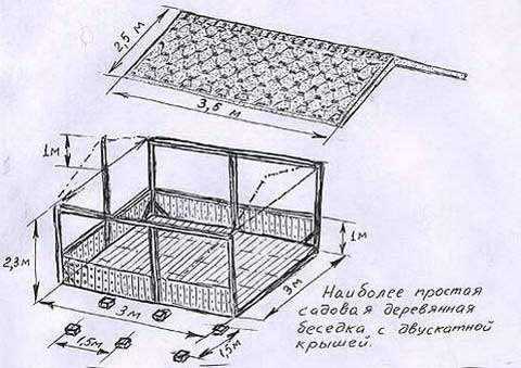 Беседка 3х3 с двухскатной крышей чертеж с размерами и расчет материалов из металла