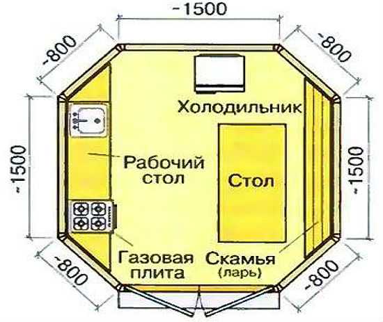 Схемы беседок прямоугольных из дерева