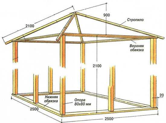 Схемы беседок прямоугольных из дерева