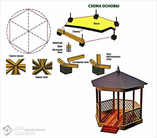 Шестигранная беседка из дерева своими руками чертежи и размеры и фото пошаговая