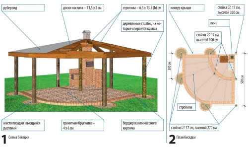 Беседка 3 4 своими руками чертежи и размеры схемы и проекты эскизы
