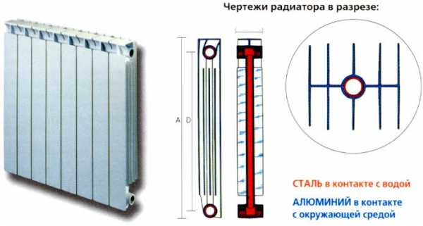 Тепловая мощность биметаллических радиаторов