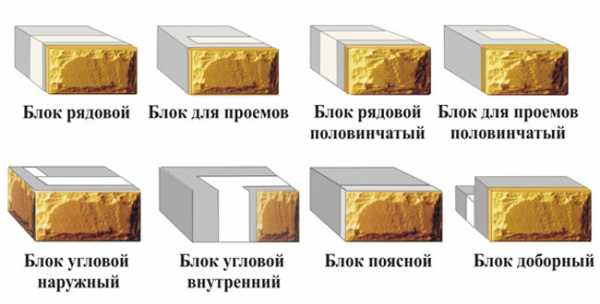 Блоки строительные виды размеры – виды, характеристики – размеры и .