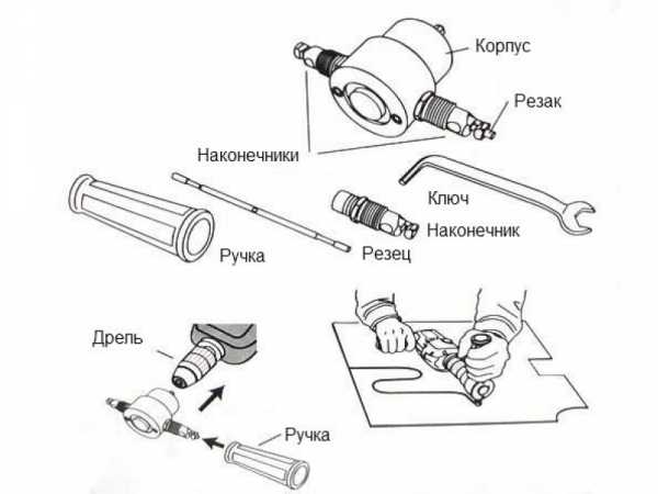 Насадка ножницы стальной бобер для резки металла короб