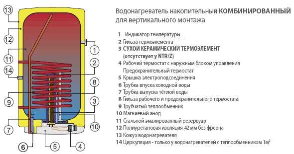 Бойлер на плане