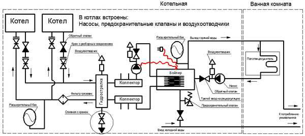 Схема подключения разливного пива с охладителем