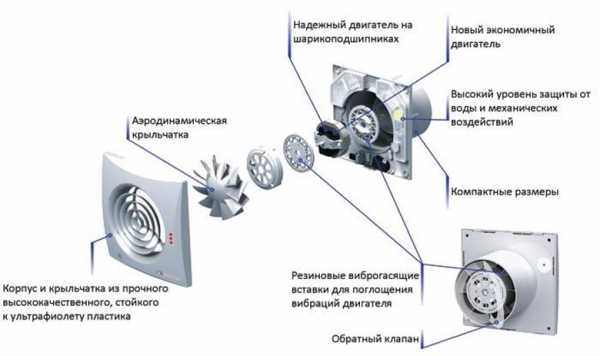 Типы разъемов вентиляторов