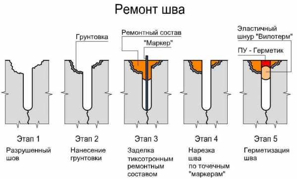 Чем покрасить фундамент из бетона на улице фото и названия