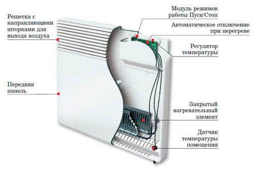 Чем отличается конвектор от телефона