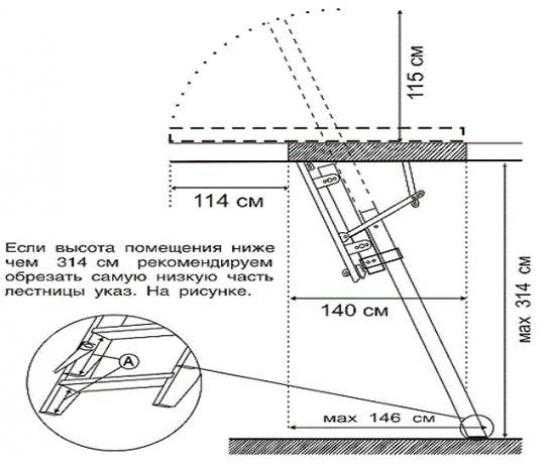 Чердачная лестница с люком своими руками чертежи