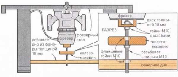 Чертеж самодельного фрезерного стола