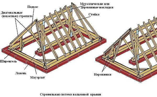 План стропил четырехскатной крыши