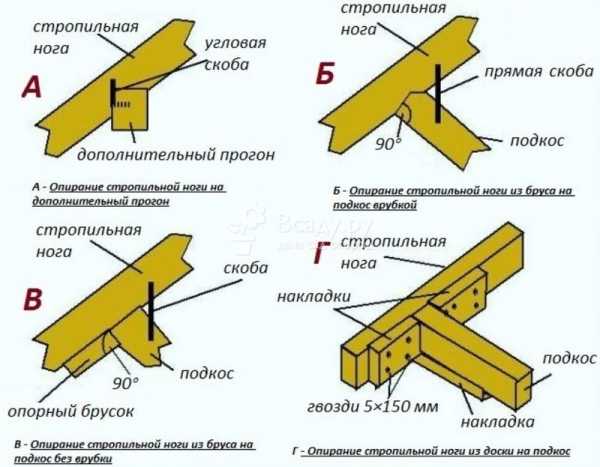 Чертеж крыши четырехскатной для дома