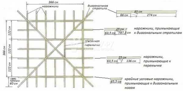 Чертеж крыши четырехскатной для дома