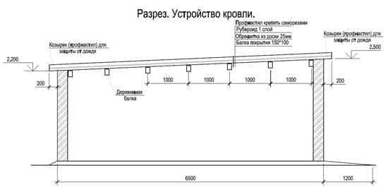 Металлический гараж своими руками чертежи и размеры