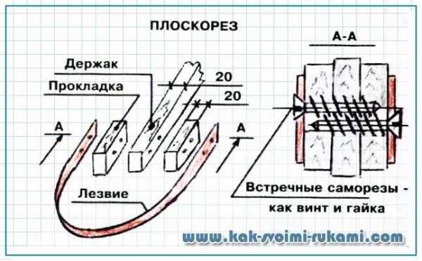 Щепорез чертежи размеры