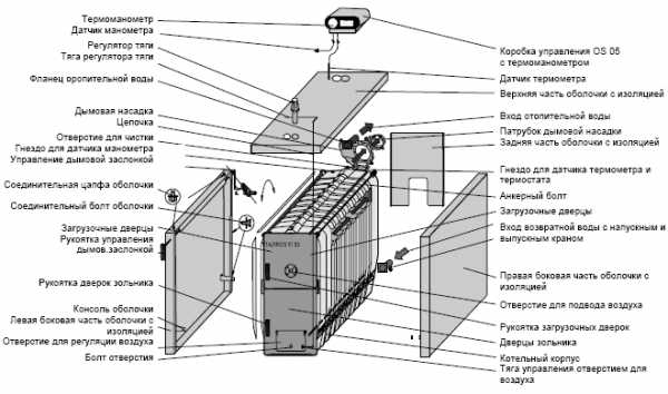 Котел длительного горения твердотопливный чертежи своими руками