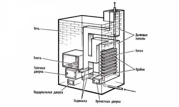 Чертеж отопительного котла