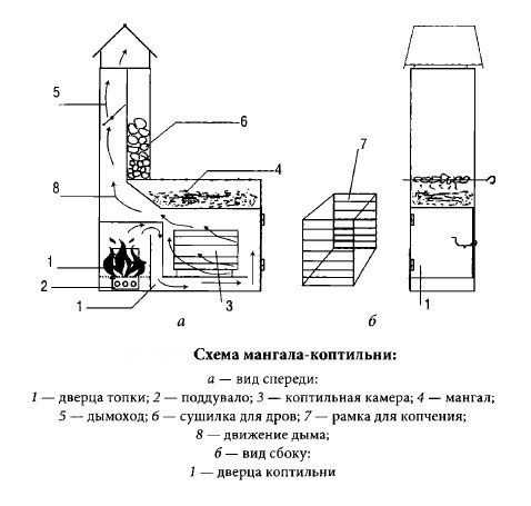 Чертежи коптилки своими руками