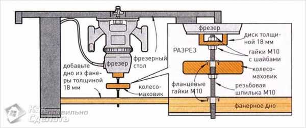 Станок чпу своими руками схема чертежи