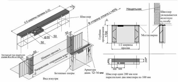 Откатные ворота со средней балкой своими руками чертежи фото и видео