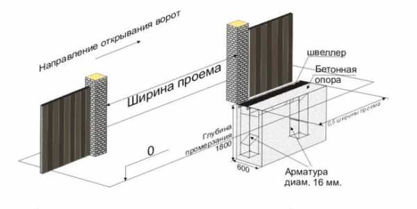 Откатные ворота со средней балкой своими руками чертежи фото и видео