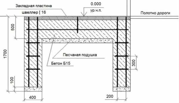 Откатные ворота со средней балкой своими руками чертежи фото и видео