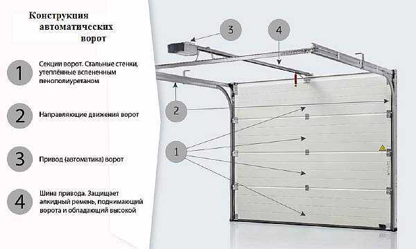 Защелки для ворот гаража чертеж