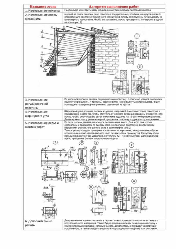 Ворота для гаража подъемные своими руками чертежи схемы эскизы