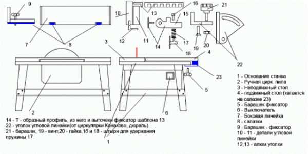 Распиловочный стол для циркулярной пилы чертеж