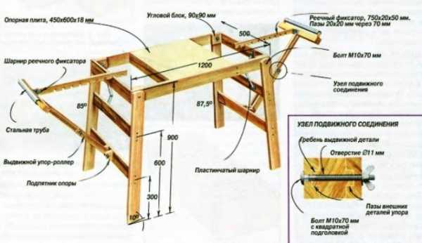 Распиловочный стол для циркулярной пилы чертеж