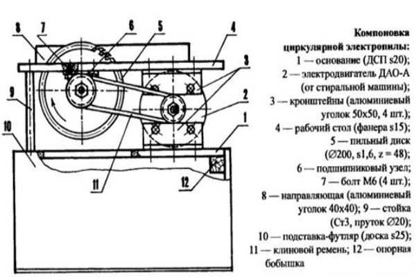 Транспортир для циркулярной пилы своими руками чертежи