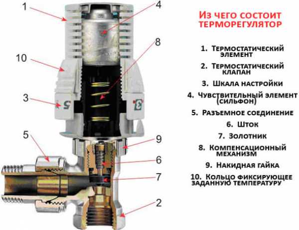 Установка датчика температуры масла