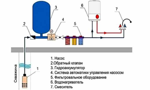 Два гидроаккумулятора в системе водоснабжения схема подключения