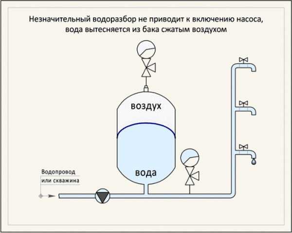 Два гидроаккумулятора в системе водоснабжения схема подключения